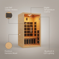 1 Person Extendable FAR Infrared Sauna for Home, Hemlock Wood Low EMF 6 Carbon Heaters Indoor Saunas with LED Lights, Bluetooth Speaker, Digital Control Panel, and Seating Bench — infographic