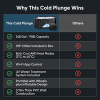 Cold Plunge Tub, 248 Gallon, 1 Horsepower, Heavy-Duty Ice Bath Tub for Athletes with Hot & Cold, Portable Inflatable Plunge Chiller with Water Treatment Kit, Immersion Therapy, Wifi (Black, 1 Set) — Comparison