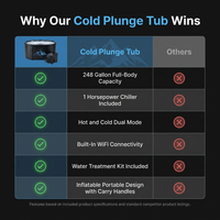 Cold Plunge Tub, 248 Gallon, 1 Horsepower, Heavy-Duty Ice Bath Tub for Athletes with Hot & Cold, Portable Inflatable Plunge Chiller with Water Treatment Kit, Immersion Therapy, Wifi (Black, 1 Set) — Comparison