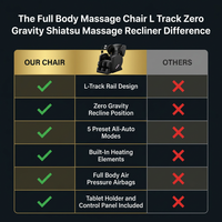 Full Body Massage Chair L Track Zero Gravity Shiatsu Massage Recliner W/5 Modes — Comparison