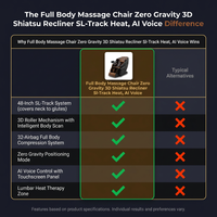 Full Body Massage Chair Zero Gravity 3D Shiatsu Recliner Sl-Track Heat, AI Voice — Comparison
