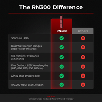 RN300 RN300 — Comparison