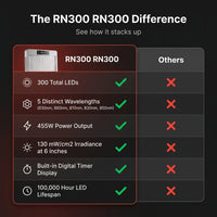 RN300 RN300 — Comparison