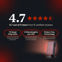 Red Light Therapy, Red near Infrared LED Panel, 72 Quad Chip Flicker Free Leds, Ultra Series, Clinical Grade Device - Popular — Results & Stats