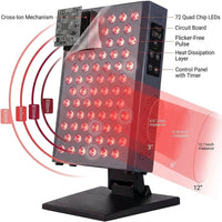 Red Light Therapy, Red near Infrared LED Panel, 72 Quad Chip Flicker Free Leds, Ultra Series, Clinical Grade Device - Popular — How It Works