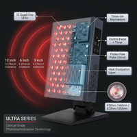Red Light Therapy, Red near Infrared LED Panel, 72 Quad Chip Flicker Free Leds, Ultra Series, Clinical Grade Device - Popular — How It Works